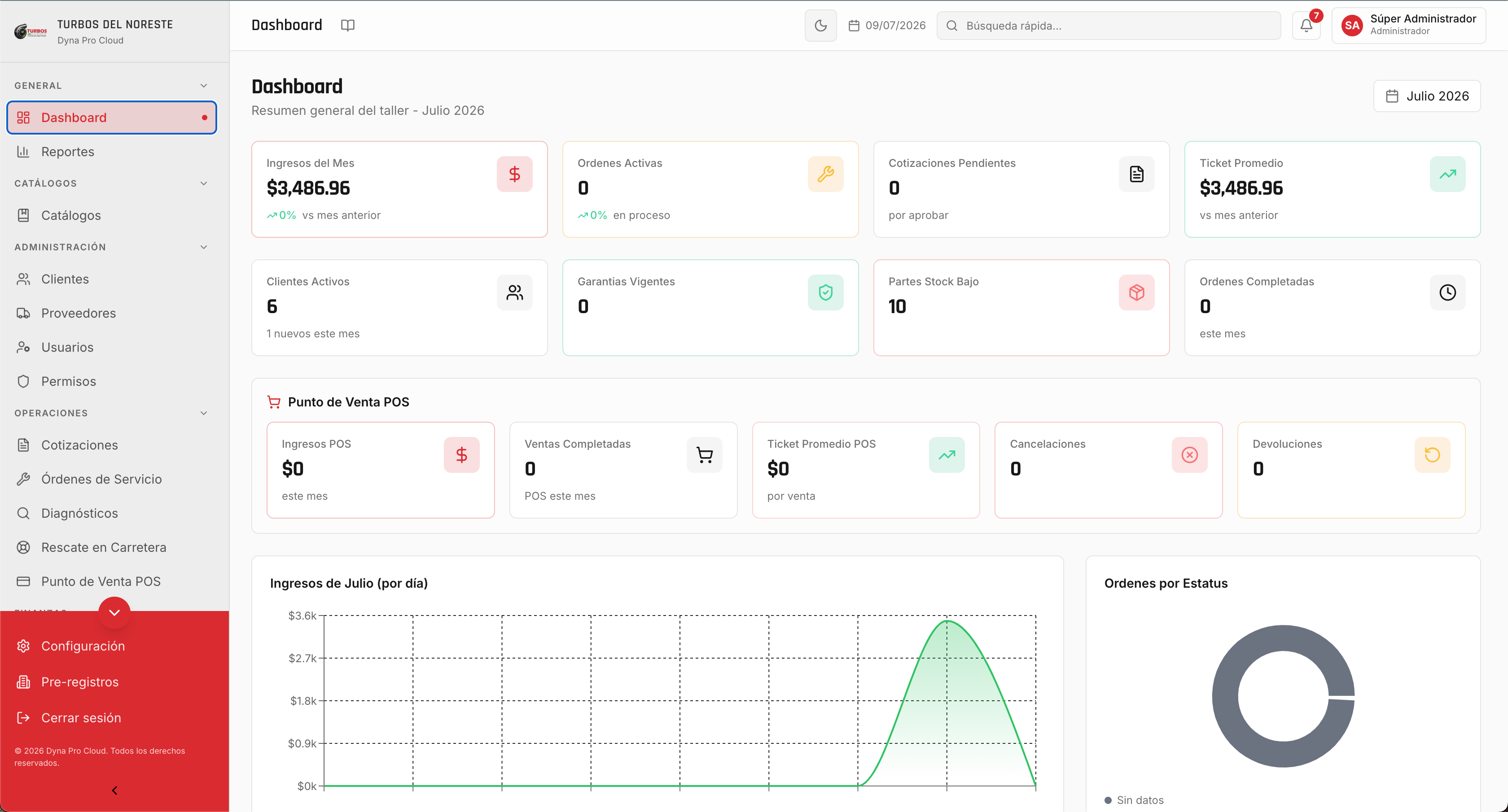 Dashboard de la plataforma desarrollada por Dev4Business